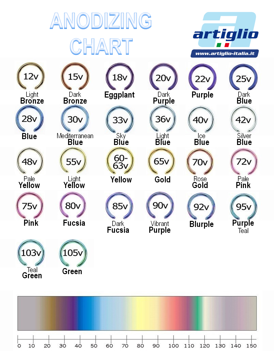 Titanium anodizing chart