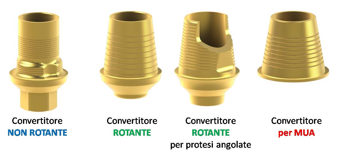 Convertitori da incollaggio e per CAD-CAM 